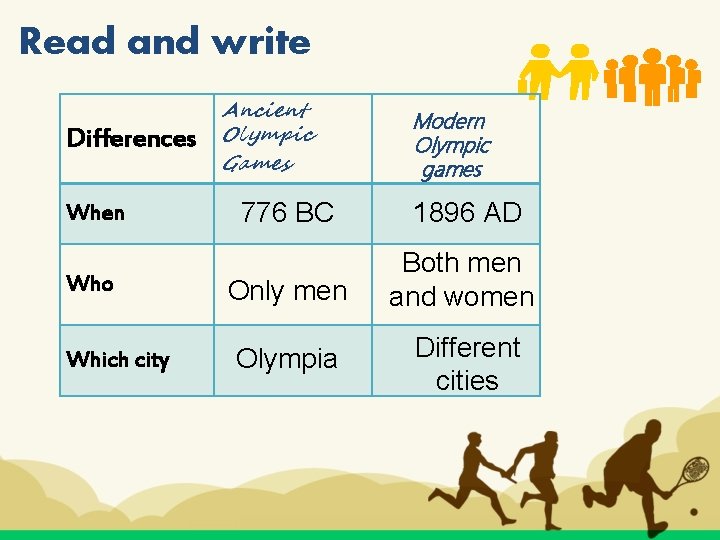 Read and write Differences When Who Which city Ancient Olympic Games Modern Olympic games