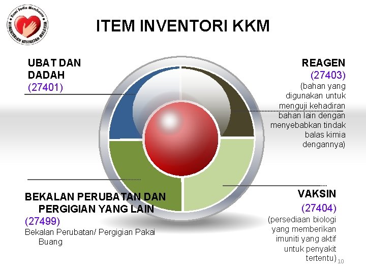 ITEM INVENTORI KKM UBAT DAN DADAH (27401) BEKALAN PERUBATAN DAN PERGIGIAN YANG LAIN (27499)