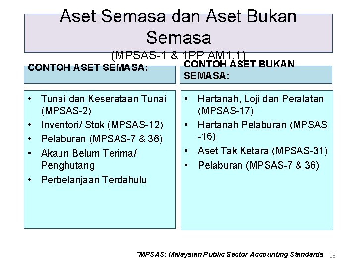 Aset Semasa dan Aset Bukan Semasa (MPSAS-1 & 1 PP AM 1. 1) CONTOH