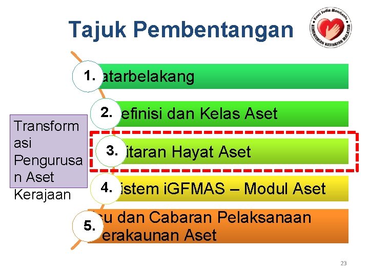 Tajuk Pembentangan 1. Latarbelakang 2. Definisi dan Kelas Aset Transform asi Pengurusa n Aset