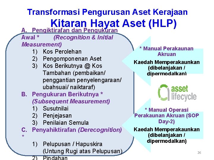 Transformasi Pengurusan Aset Kerajaan Kitaran Hayat Aset (HLP) A. Pengiktirafan dan Pengukuran Awal *