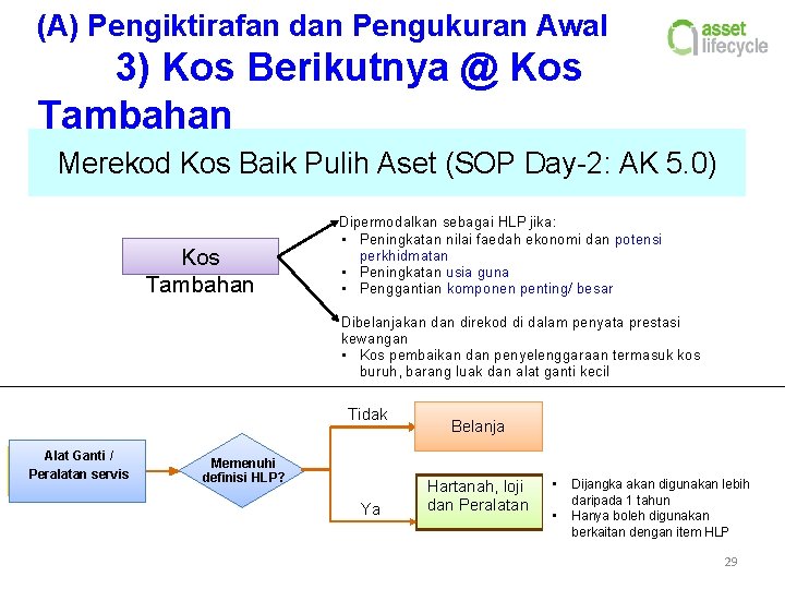 (A) Pengiktirafan dan Pengukuran Awal 3) Kos Berikutnya @ Kos Tambahan Merekod Kos Baik