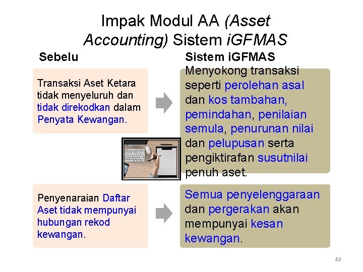 Impak Modul AA (Asset Accounting) Sistem i. GFMAS Sebelu m Sistem i. GFMAS Menyokong
