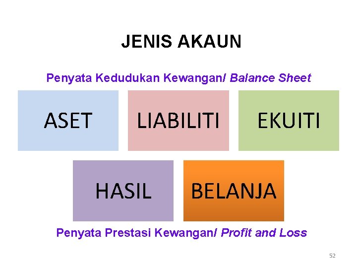 JENIS AKAUN Penyata Kedudukan Kewangan/ Balance Sheet ASET LIABILITI HASIL EKUITI BELANJA Penyata Prestasi