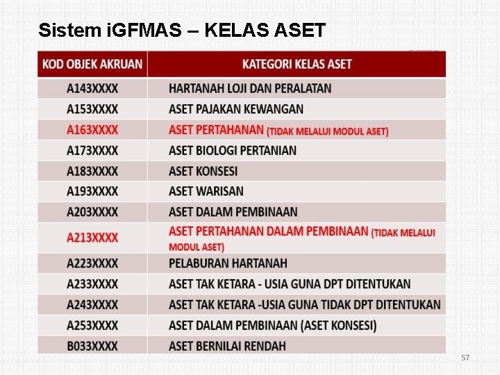 Sistem i. GFMAS – KELAS ASET 57 