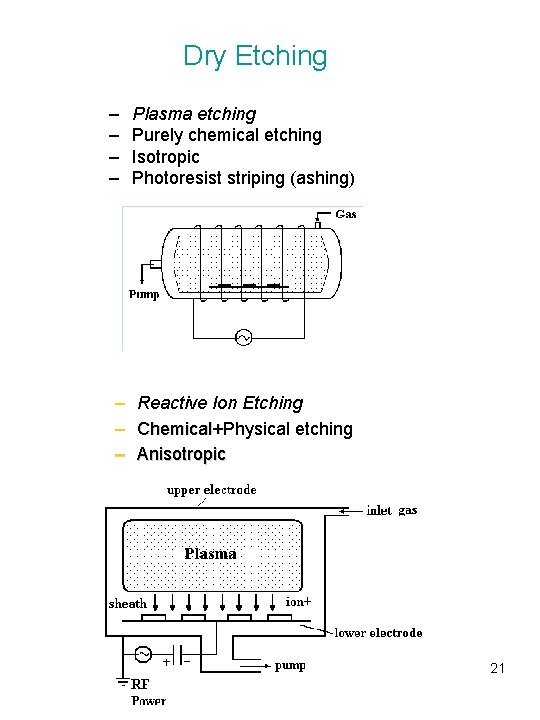 Dry Etching – – Plasma etching Purely chemical etching Isotropic Photoresist striping (ashing) –