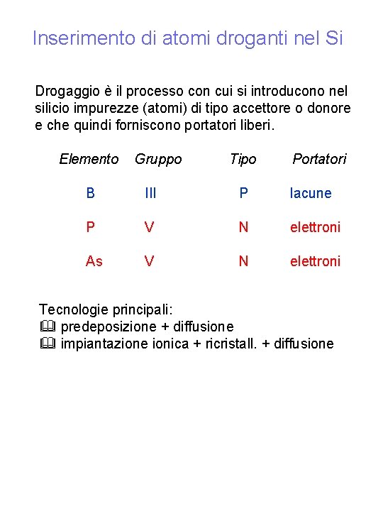 Inserimento di atomi droganti nel Si Drogaggio è il processo con cui si introducono