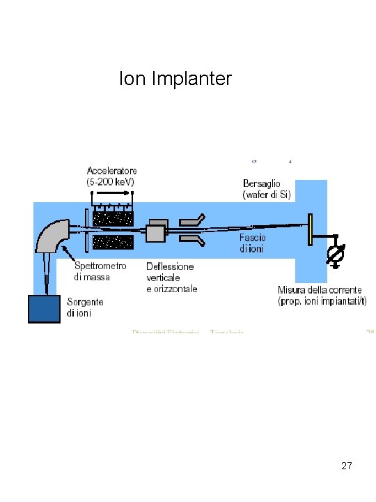 Ion Implanter 27 