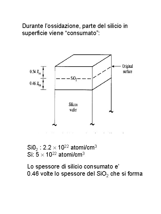 Durante l’ossidazione, parte del silicio in superficie viene “consumato”: Si 02 : 2. 2