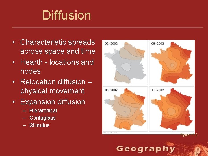 Diffusion • Characteristic spreads across space and time • Hearth - locations and nodes