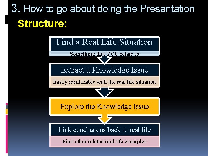 3. How to go about doing the Presentation Structure: Find a Real Life Situation