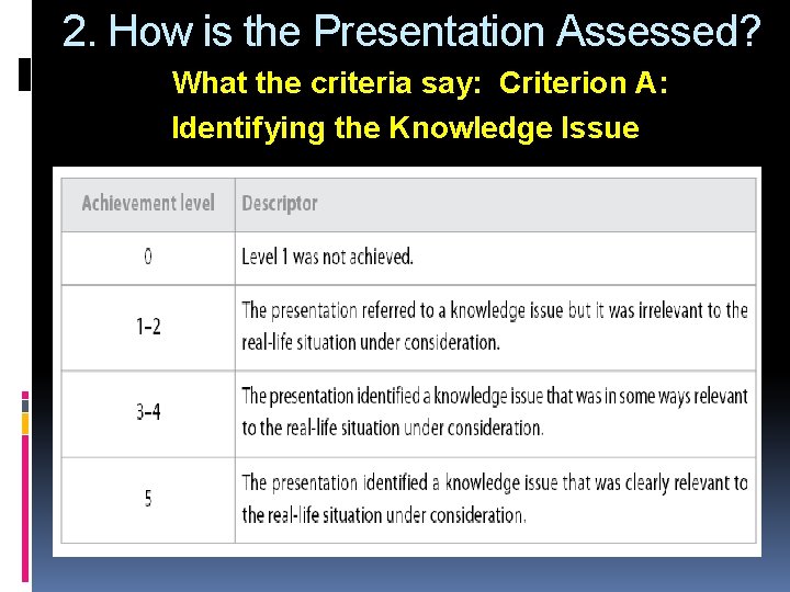 2. How is the Presentation Assessed? What the criteria say: Criterion A: Identifying the