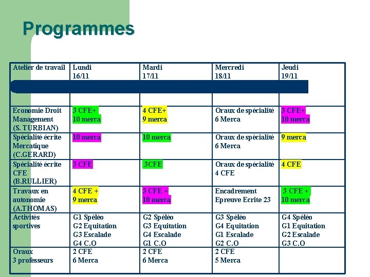 Programmes Atelier de travail Lundi 16/11 Mardi 17/11 Mercredi 18/11 Jeudi 19/11 Economie Droit