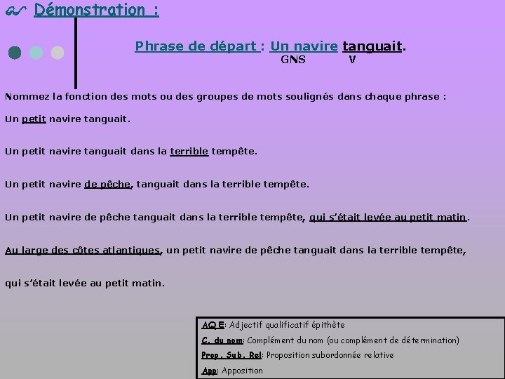  Démonstration : Phrase de départ : Un navire tanguait. GNS V Nommez la