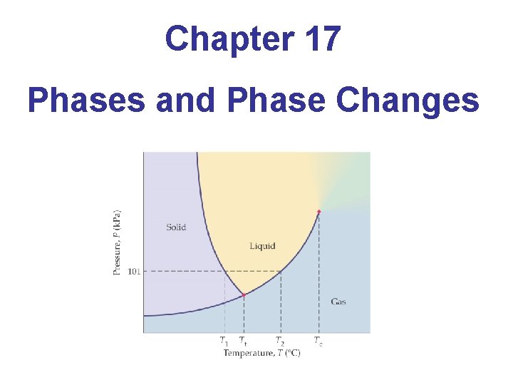 Chapter 17 Phases and Phase Changes 