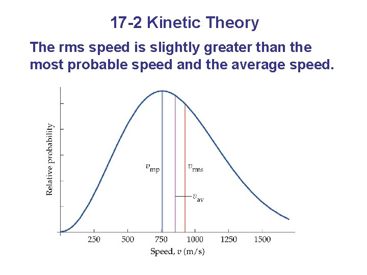 17 -2 Kinetic Theory The rms speed is slightly greater than the most probable