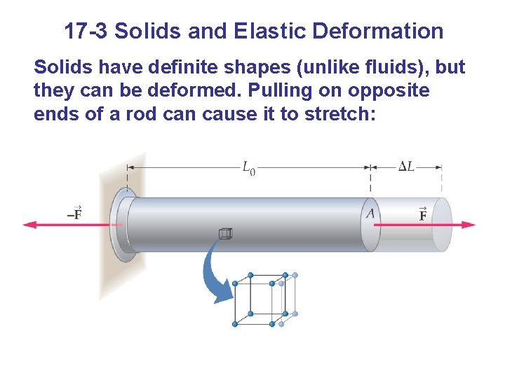 17 -3 Solids and Elastic Deformation Solids have definite shapes (unlike fluids), but they