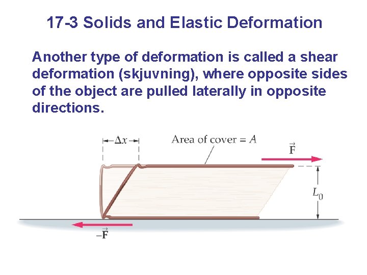 17 -3 Solids and Elastic Deformation Another type of deformation is called a shear