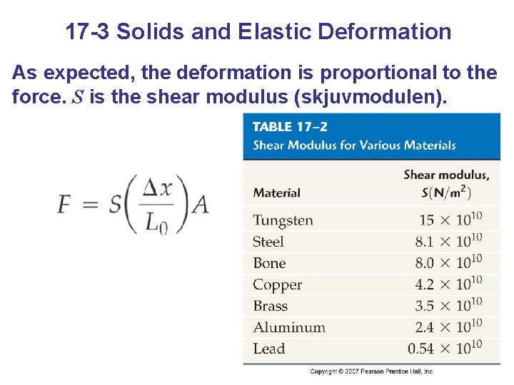 17 -3 Solids and Elastic Deformation As expected, the deformation is proportional to the