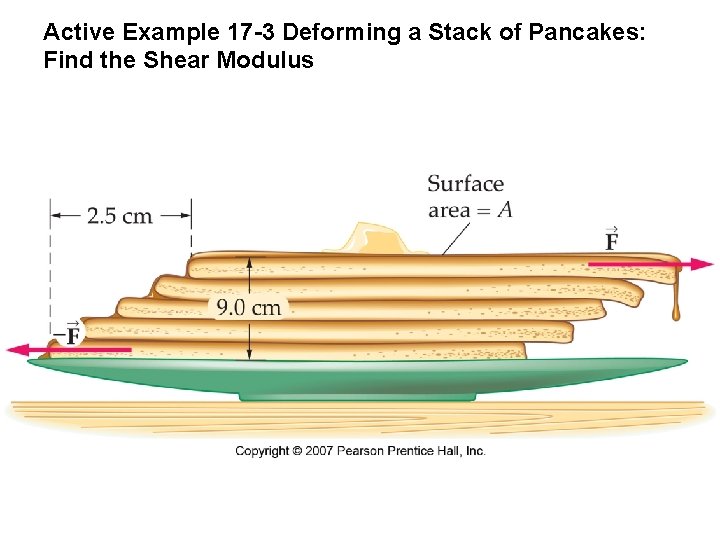 Active Example 17 -3 Deforming a Stack of Pancakes: Find the Shear Modulus 