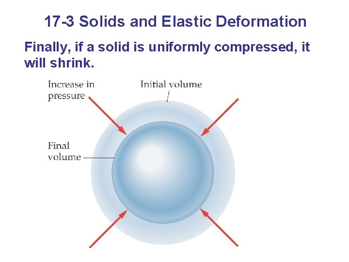 17 -3 Solids and Elastic Deformation Finally, if a solid is uniformly compressed, it