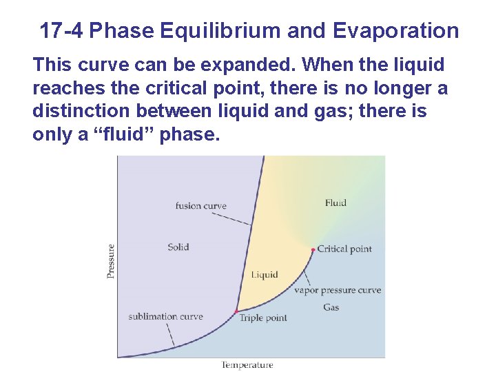 17 -4 Phase Equilibrium and Evaporation This curve can be expanded. When the liquid