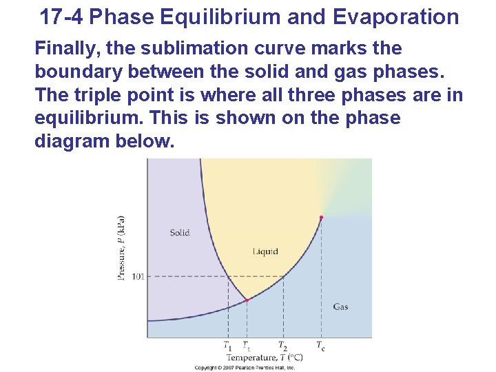 17 -4 Phase Equilibrium and Evaporation Finally, the sublimation curve marks the boundary between