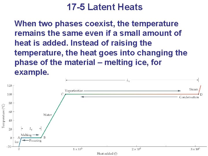 17 -5 Latent Heats When two phases coexist, the temperature remains the same even