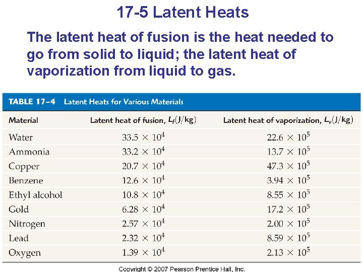 17 -5 Latent Heats The latent heat of fusion is the heat needed to