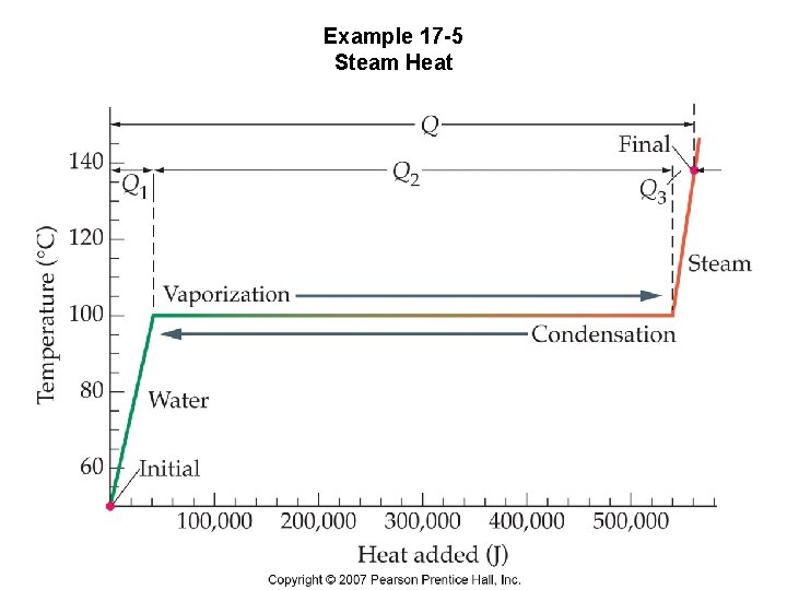 Example 17 -5 Steam Heat 