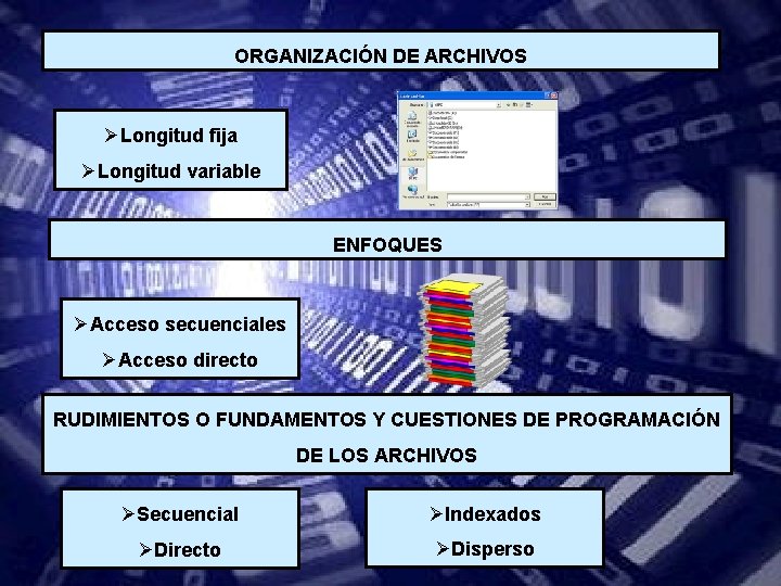 ORGANIZACIÓN DE ARCHIVOS ØLongitud fija ØLongitud variable ENFOQUES ØAcceso secuenciales ØAcceso directo RUDIMIENTOS O