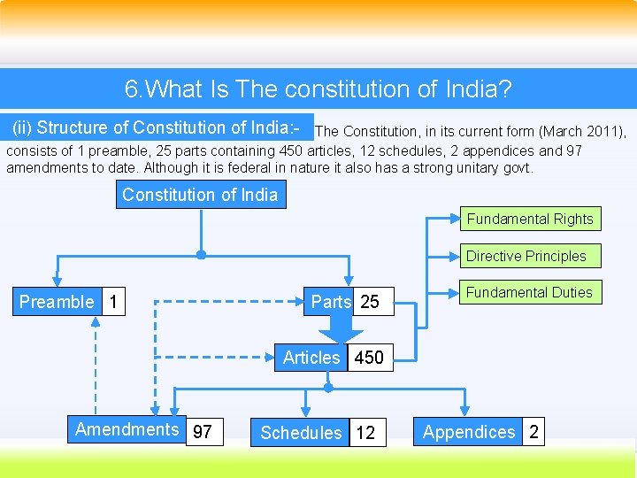 6. What Is The constitution of India? Both featuresofare listed below: (ii) Structure Constitution 6. What Is The constitution of India? Both featuresofare listed below: (ii) Structure Constitution