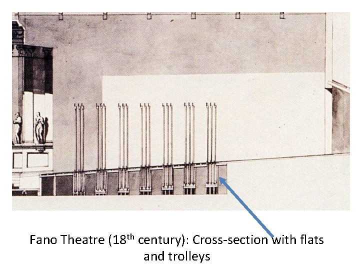 Fano Theatre (18 th century): Cross-section with flats and trolleys 