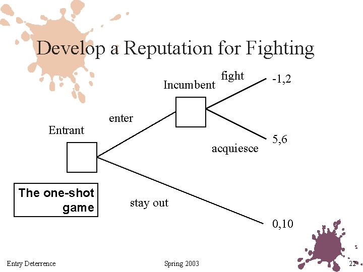 Develop a Reputation for Fighting Incumbent Entrant fight enter acquiesce The one-shot game -1,