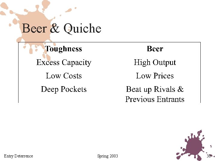 Beer & Quiche Entry Deterrence Spring 2003 30 