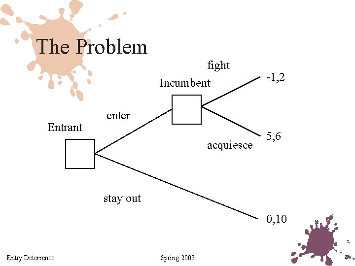 The Problem fight Incumbent Entrant -1, 2 enter acquiesce 5, 6 stay out 0,