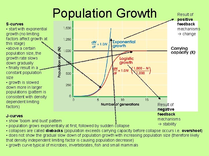 Population Growth S-curves • start with exponential growth (no limiting factors affect growth at Population Growth S-curves • start with exponential growth (no limiting factors affect growth at