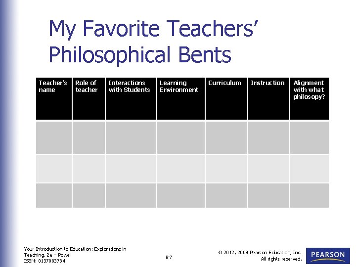 My Favorite Teachers’ Philosophical Bents Teacher’s name Role of teacher Interactions with Students Your
