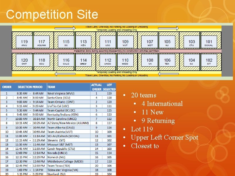 Competition Site • 20 teams • 4 International • 11 New • 9 Returning