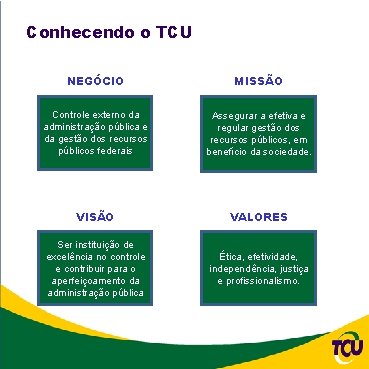 Conhecendo o TCU NEGÓCIO MISSÃO Controle externo da administração pública e da gestão dos
