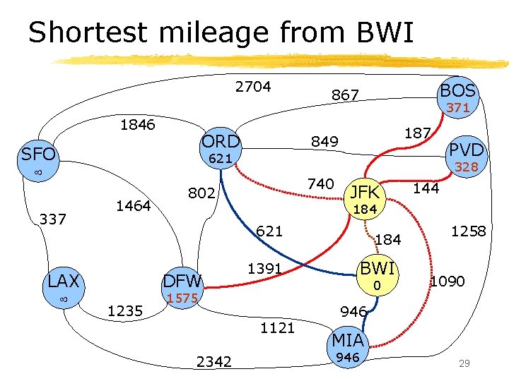 Shortest mileage from BWI 2704 1846 ORD SFO BOS 867 371 187 849 621 Shortest mileage from BWI 2704 1846 ORD SFO BOS 867 371 187 849 621