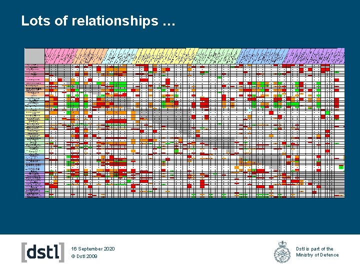 Lots of relationships … 16 September 2020 © Dstl 2009 Dstl is part of