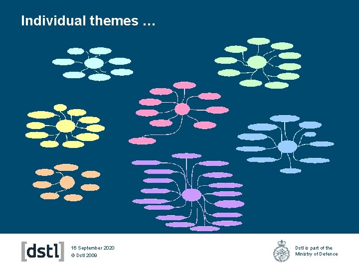 Individual themes … 16 September 2020 © Dstl 2009 Dstl is part of the