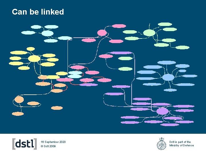 Can be linked 16 September 2020 © Dstl 2009 Dstl is part of the