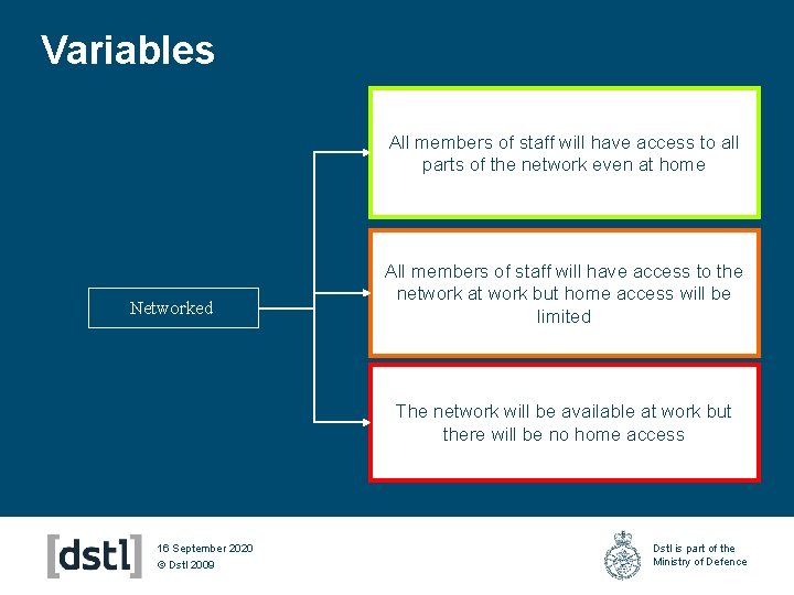 Variables All members of staff will have access to all parts of the network