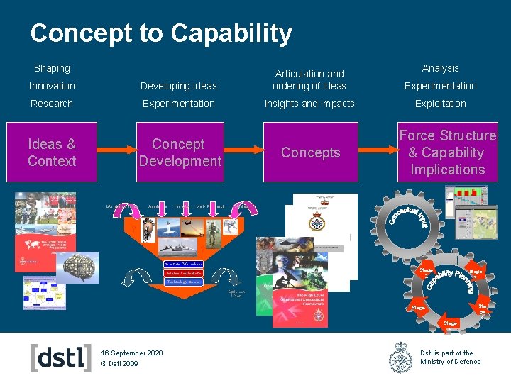 Concept to Capability Shaping Innovation Developing ideas Articulation and ordering of ideas Research Experimentation
