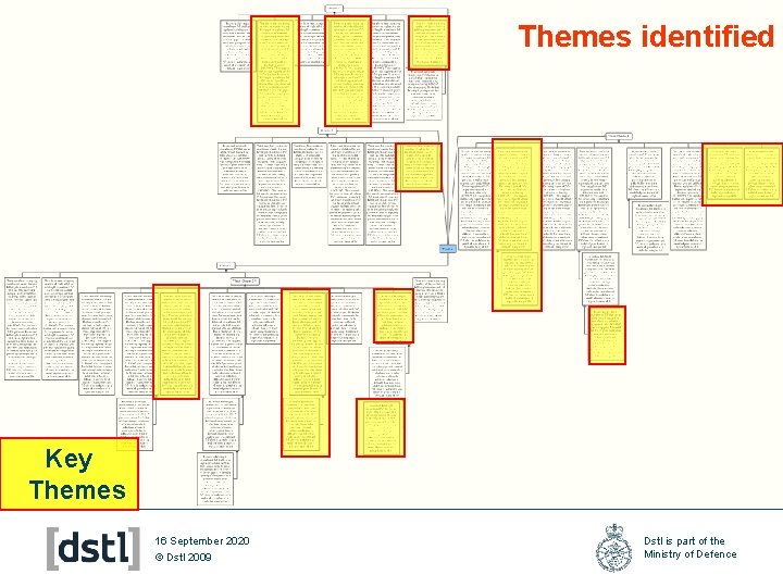Themes identified Key Themes 16 September 2020 © Dstl 2009 Dstl is part of