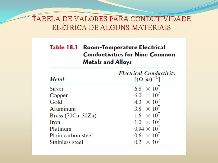 TABELA DE VALORES PARA CONDUTIVIDADE ELÉTRICA DE ALGUNS MATERIAIS 