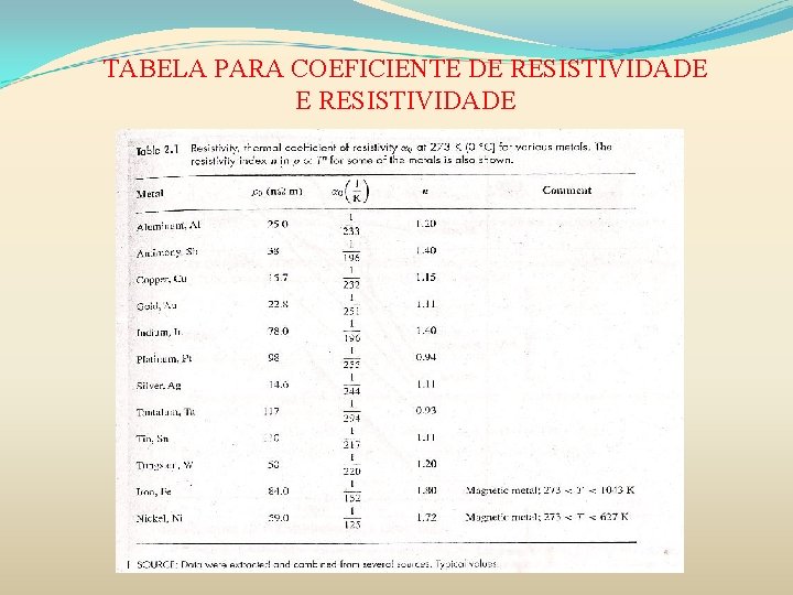 TABELA PARA COEFICIENTE DE RESISTIVIDADE 