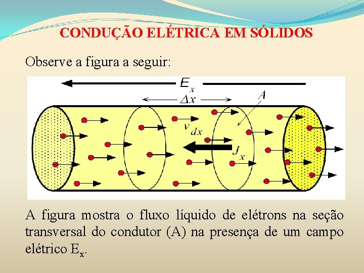 CONDUÇÃO ELÉTRICA EM SÓLIDOS Observe a figura a seguir: A figura mostra o fluxo